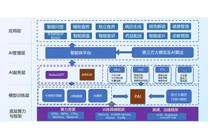 智慧医疗大模型解决方案